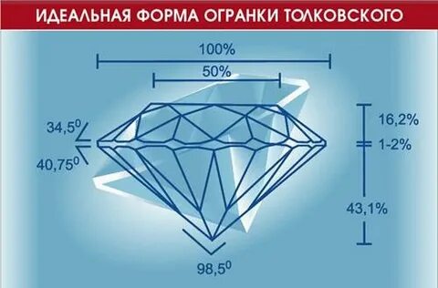 Грани бриллианта