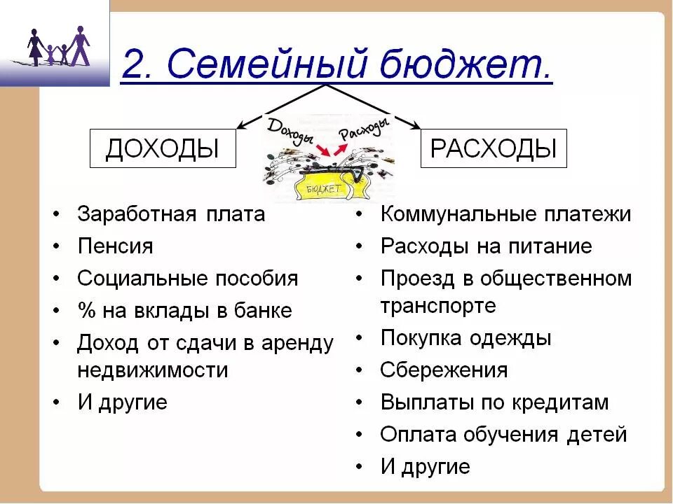 Семейный бюджет 3 класс задание. Проект семейный бюджет 7 класс Обществознание. Схема бюджета семьи 3 класс. Окружающий мир 3 класс доходы и расходы семейного бюджета. Презентация на тему семейный бюджет.