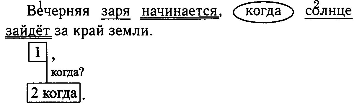 Пунктуационный разбор предложения вечерняя заря начинается когда