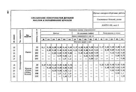 Нормы времени на слесарно