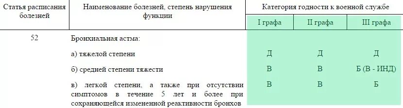 Берут ли в армию с 3 группой. Расписание болезней армия. Расписание болезней военкомат. Расписание болезней категории годности графы. Категории годности.