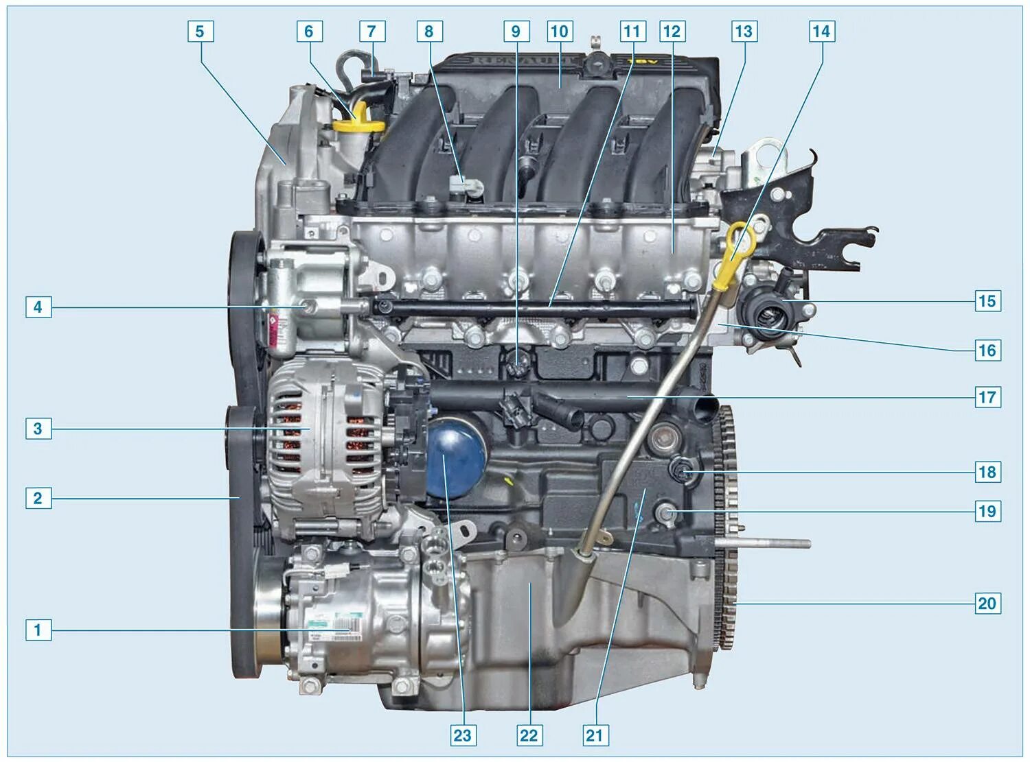 Двигатель рено логан 1 поколения. Двигатель Рено Ларгус 1.6 16кл. Мотор к4м Ларгус. Двигатель Логан 1.4.