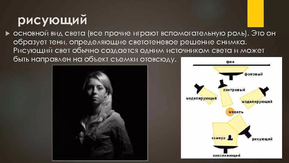 Заполняющий источник света. Рисуем светом. Классическая схема освещения. Типы студийного света. Представьте себя источником света