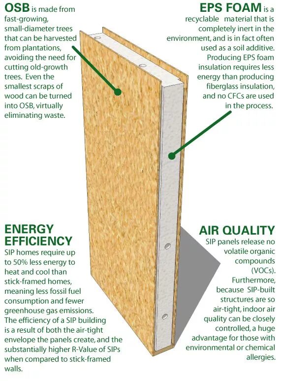 Выберите правильный вариант sip cheap ship. Панель sip (structural insulated panel. теплоизоляционная панель sip (structural insulated panel). а фрейм из сип панелей. проектирование дома из сип панелей.
