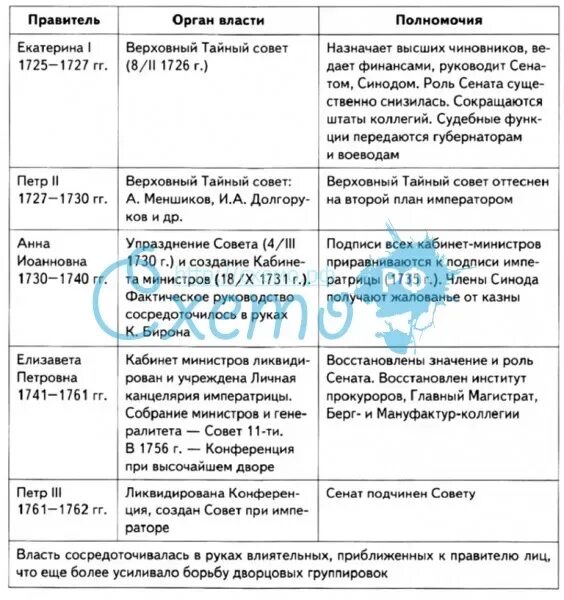 Систематизируйте в предлагаемой таблице