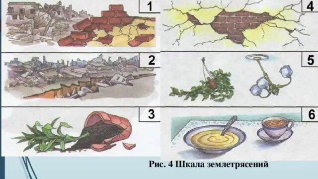 12 шкала землетрясений. Шкала землетрясений. Шкала землетрясений по Рихтеру. Шкала силы землетрясений. Шкала землетрясение баллы.