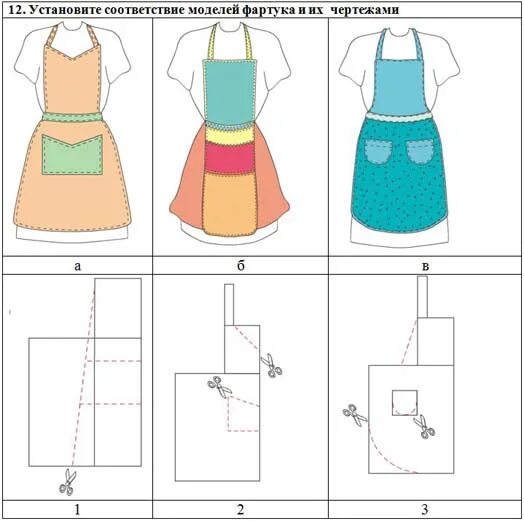 Рисунок для технологии 6 класс. Технология 6 класс для девочек фартук выкройка. Моделирование фартука чертеж. Модель фартука 5 класс технология. Моделирование фартука по эскизу.
