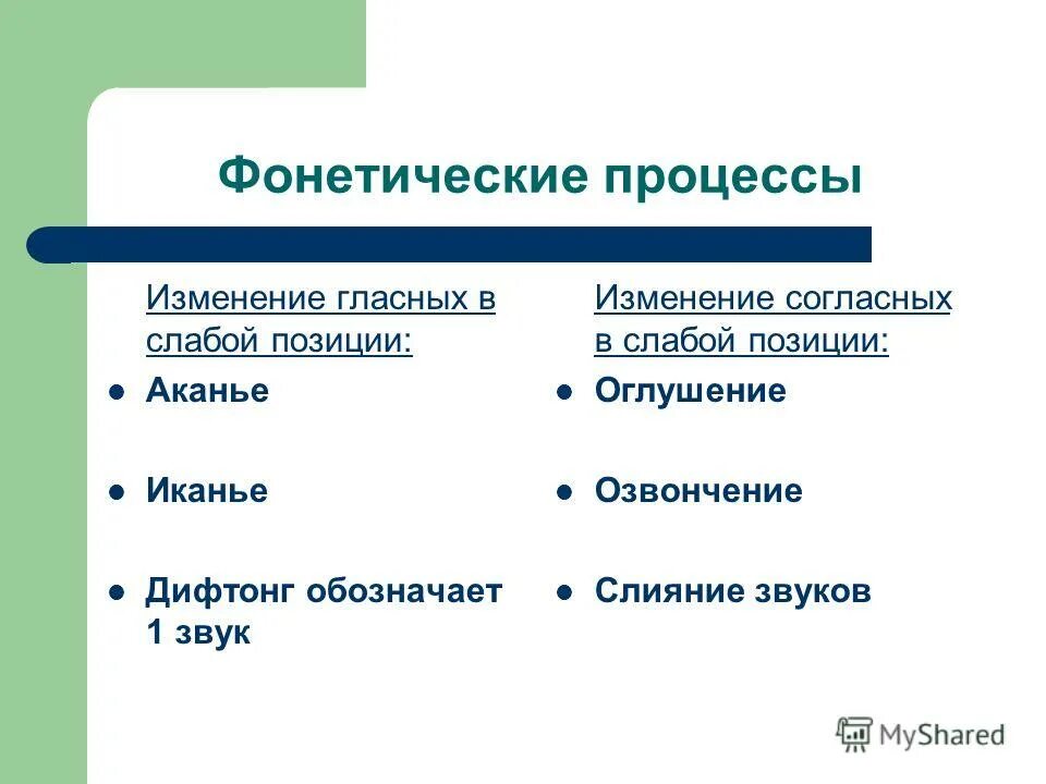 Фонетический процесс слова. Фонетические процессы. Фонетические процессы в русском языке. Фонетические процессы примеры. Основные фонетические процессы примеры.