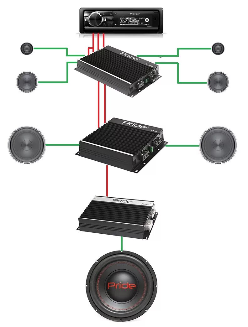 Как правильно подобрать усилитель. 2 Канальный усилитель подключить 2 динамика и сабвуфер. Усилитель 4 канальный автомобильный подключение к колонкам. Подключить сабвуфер в машине через усилитель. Как подключить усилитель к магнитоле.