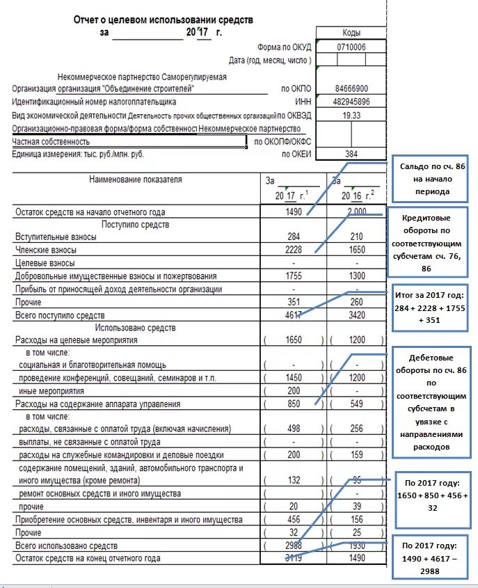 Денежных средств на конец отчетного