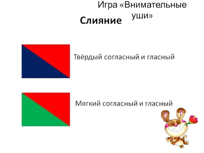 Слияние слогов 1 класс схемы. Слоги слияния. Схемы слияния. Карточки слияния. Схема слияния звуков.