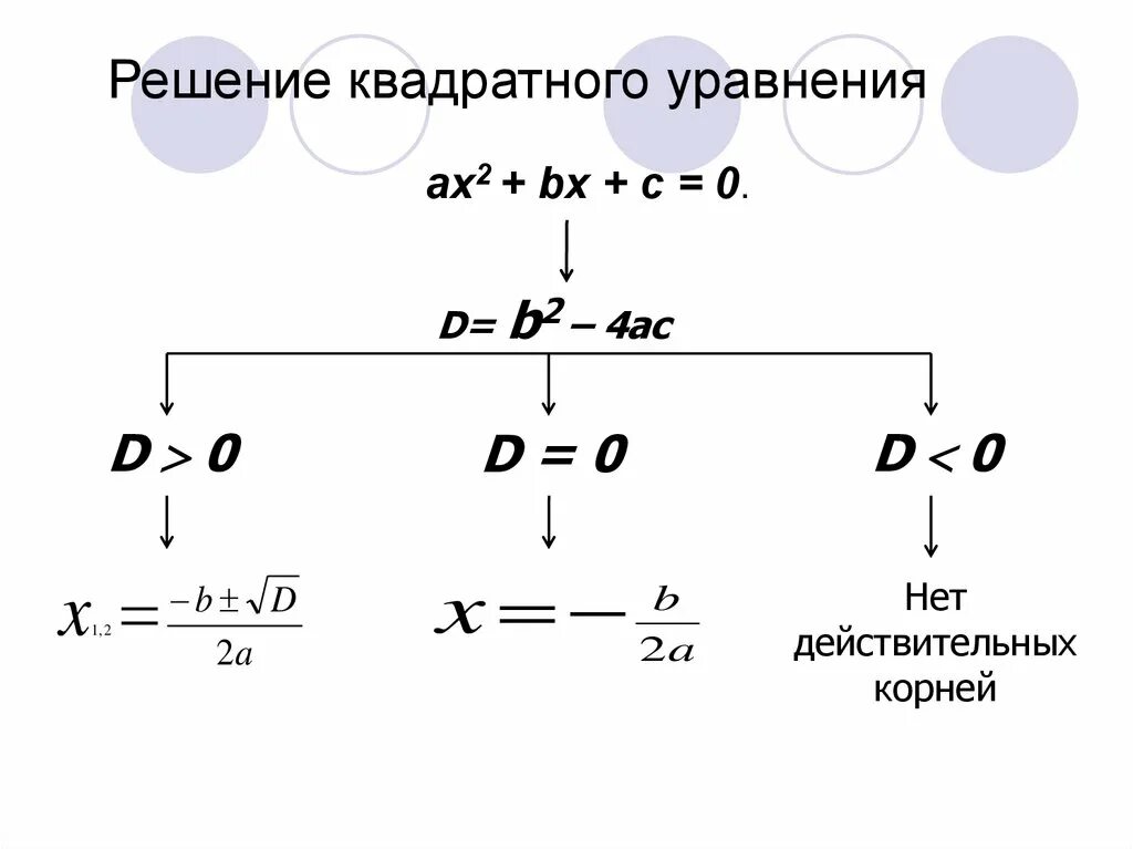решение уравнений формулы. формула решения квадратного уравнения. решение уравнений формулы.
