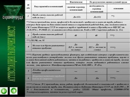 Какие профессии относятся к тяжелым профессиям