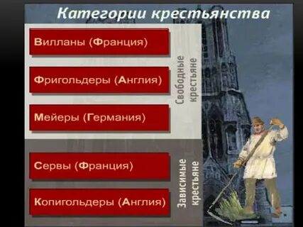Вилланы