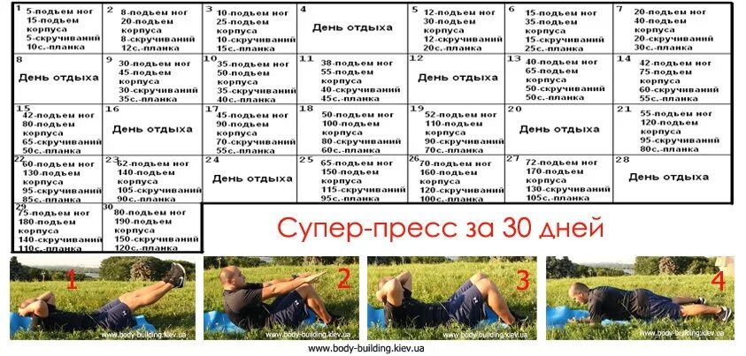 Программа занятий на месяц. Таблица упражнений на пресс. план тренировок на пресс для девушек. упражнения для похудения на месяц для пресса. тренировка на пресс в домашних таблица.