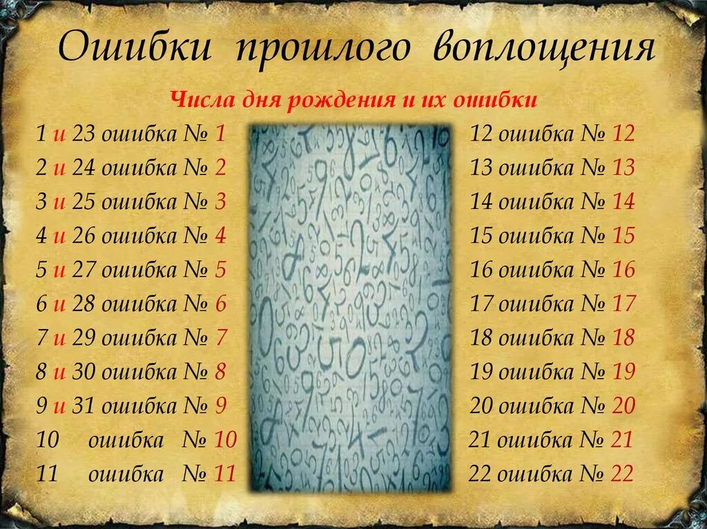 Ошибки прошлого воплощения нумерология. Ошибка прошлого воплощения. Ошибки прошлых воплощений по дате рождения. Дата рождения нумерология.