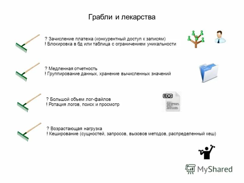 Ротация файлов. Структура hr. Ротация продукции на складе. Чат бот hr. Схемы ротации резервного копирования.