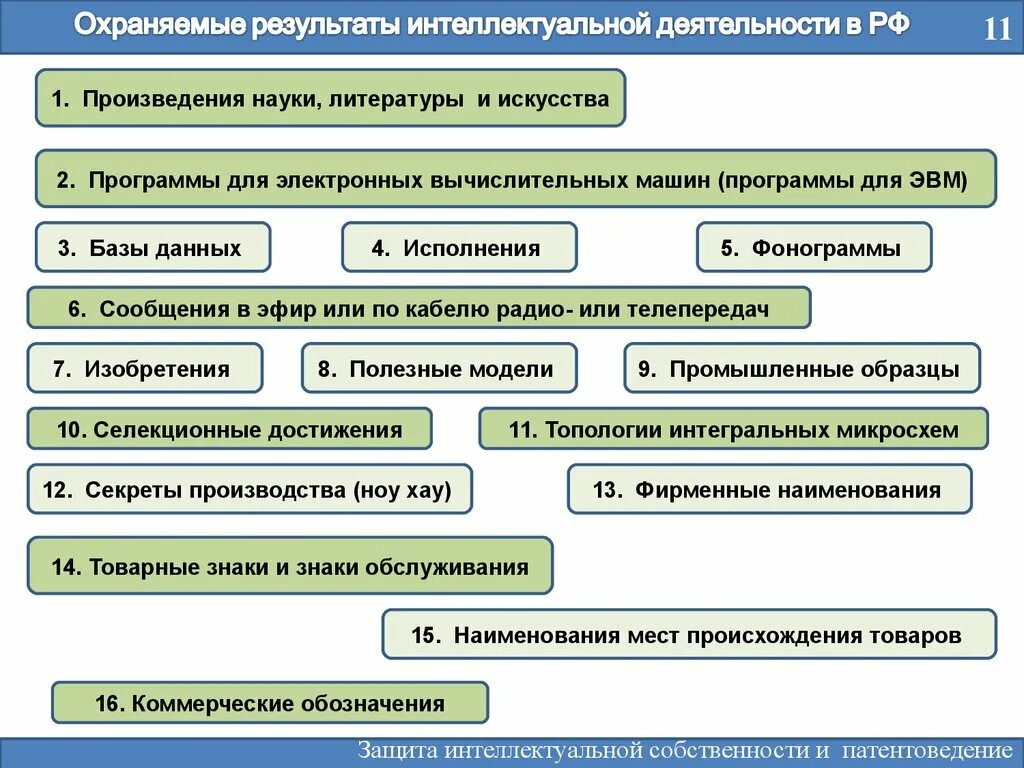 Охрана интеллектуальной деятельности. Интеллектуальная собственность примеры. Защита прав на объекты интеллектуальной собственности. Защита результатов интеллектуальной деятельности. Интеллектуальная собственность таблица.