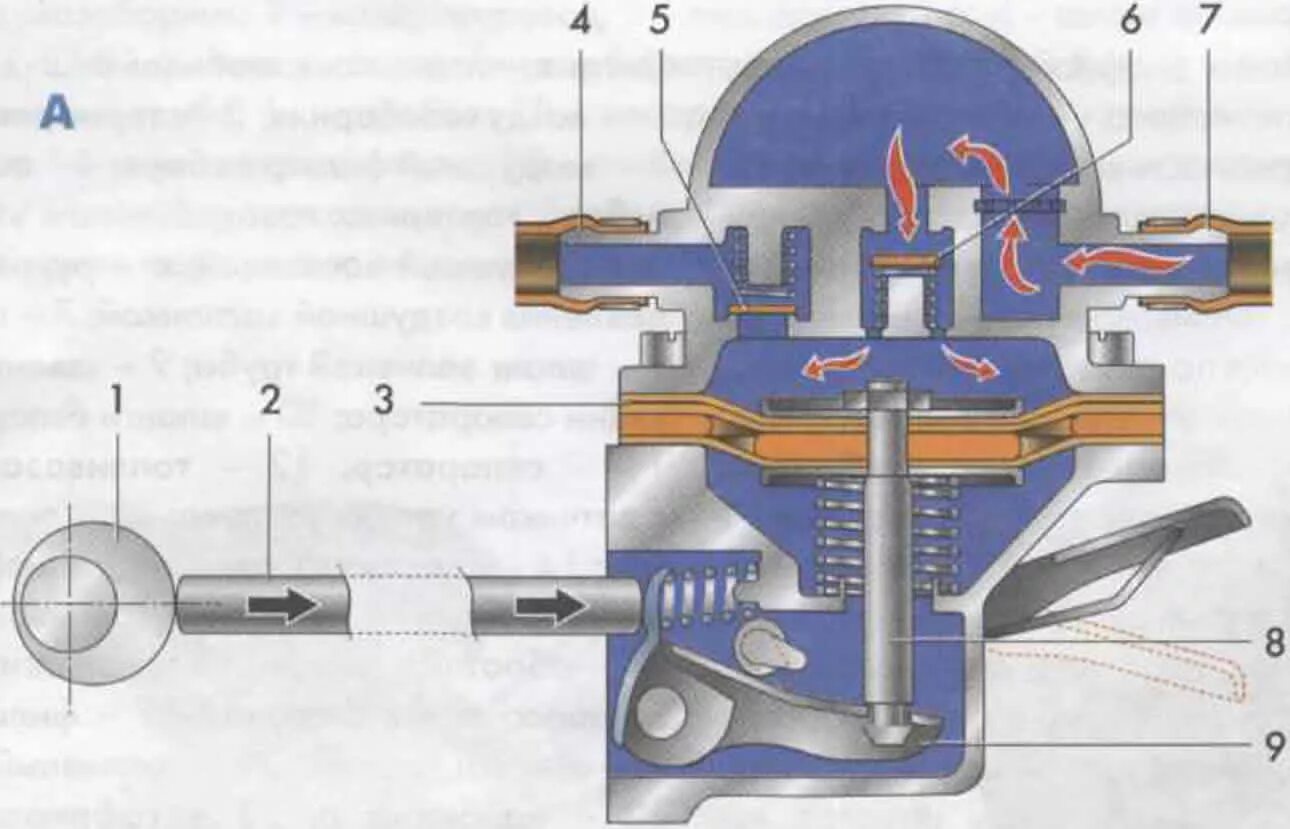 Топливный насос принцип. Бензонасос механический ВАЗ 2106. Схема бензонасоса ВАЗ 2107 карбюратор. Топливный насос ВАЗ 2107 карбюратор схема. Топливный насос ВАЗ 2105 карбюратор схема.