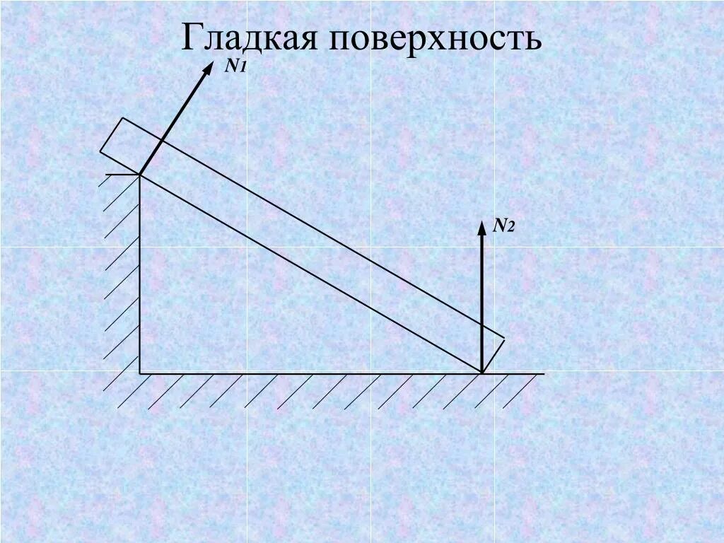 Гладкая поверхность. Гладкая опорная поверхность. Кусочно гладкая поверхность. Связи гладкая опорная поверхность. Идеально ровная поверхность