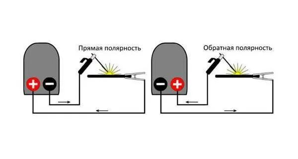 На каких аккумуляторах обратная полярность. Обратная полярность при сварке акб. обратная полярность на сварочном аппарате. прямая полярность на инверторе. схема подключения сварочного аппарата прямая полярность.