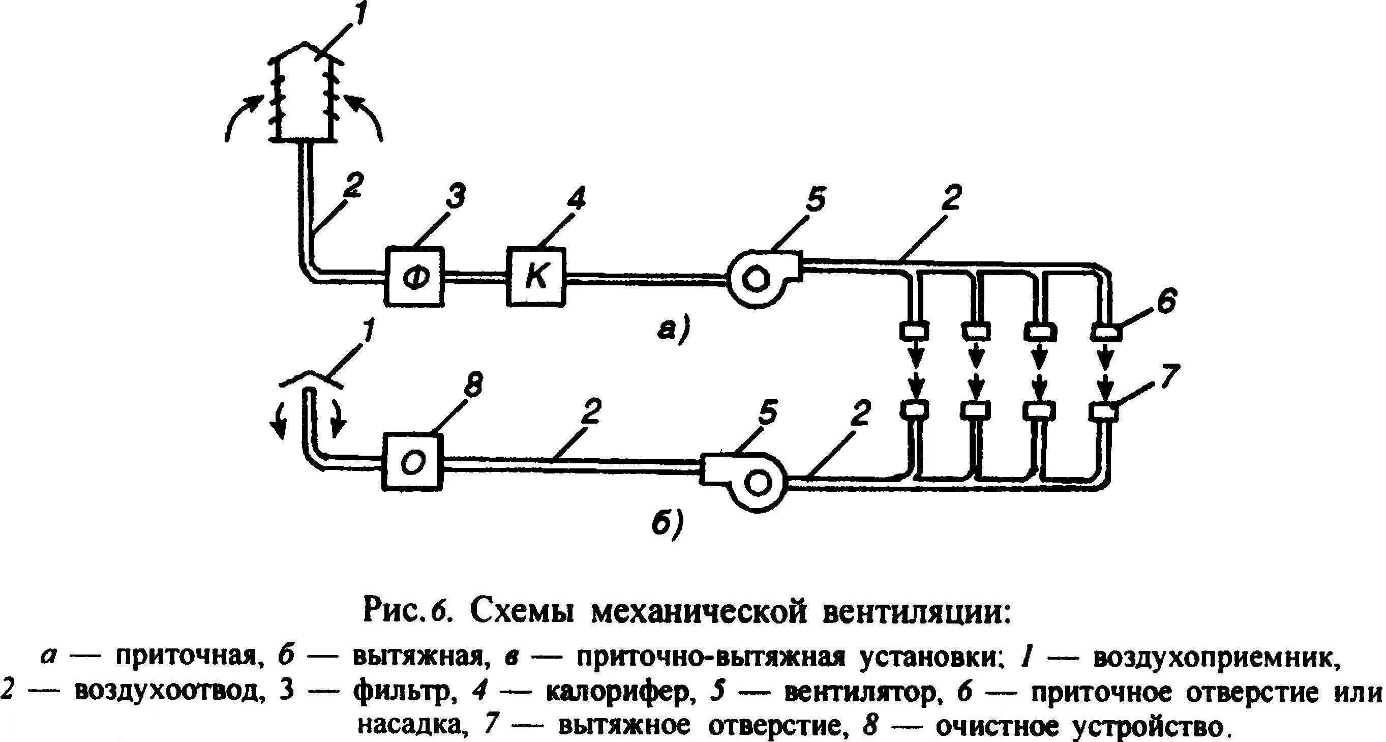 Монтажный чертеж системы вентиляции. Принципиальная схема общеобменной механической вентиляции. Исполнительная схема прокладки вентиляции. Вытяжная вентиляция промышленная схема. Принципиальная схема механической приточной вентиляции.