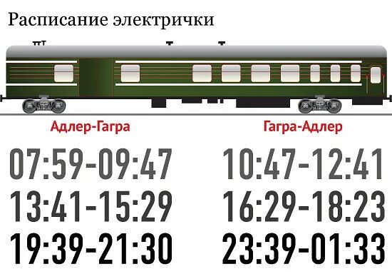 Электричка адлер гагра цены. Расписание электричек Гагра Адлер. Электричка Адлер Гагра. Электричка Адлер Сухум. Электричка Адлер Сухуми.