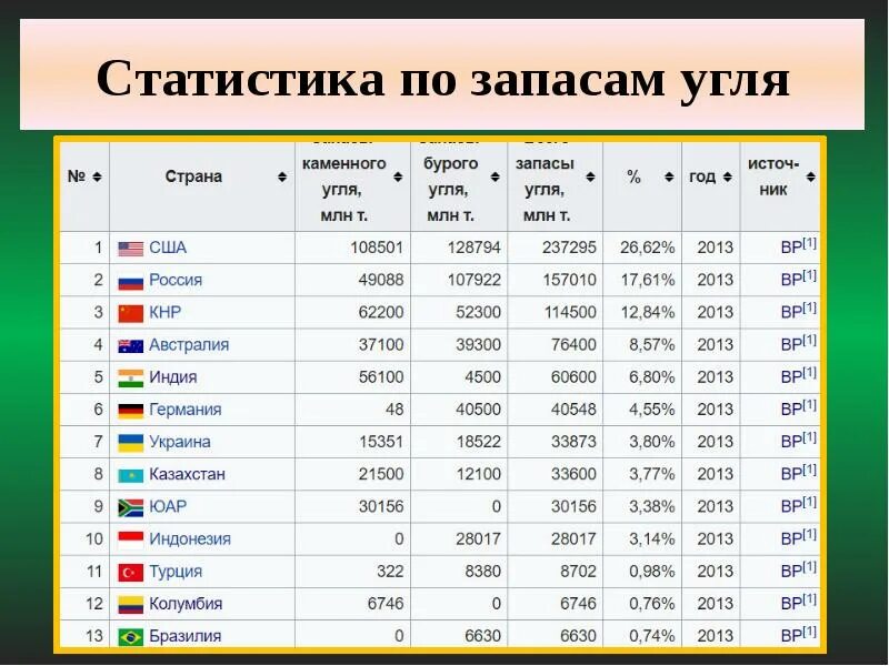 Самые крупные города америки по численности. Страны Южной Америки по населению. Страны Южной Америки список. Население стран Южной Америки таблица. Население стран Южной Америки.