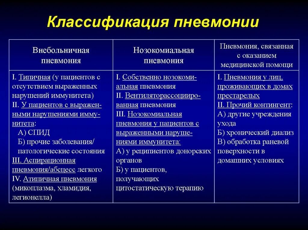 Чем отличается пневмония от ковида 19