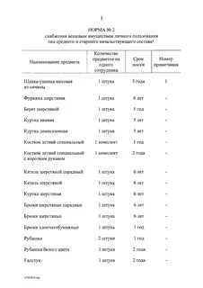 Нормы обеспечения вещевым имуществом