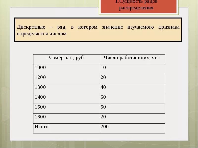 Определение ряда распределения. Ряды распределения в статистике. как определить вид ряда распределения в статистике. дискретный ряд распределения. пример атрибутивного ряда распределения в статистике.