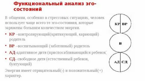 Состояние родителя по берну