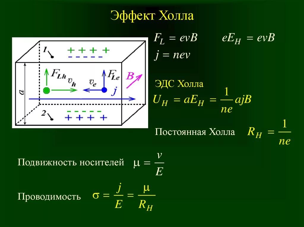 Эффект холла это. Эффект холла формула. Уравнение эффекта холла. Эффект холла для полупроводников. Постоянная холла формула.