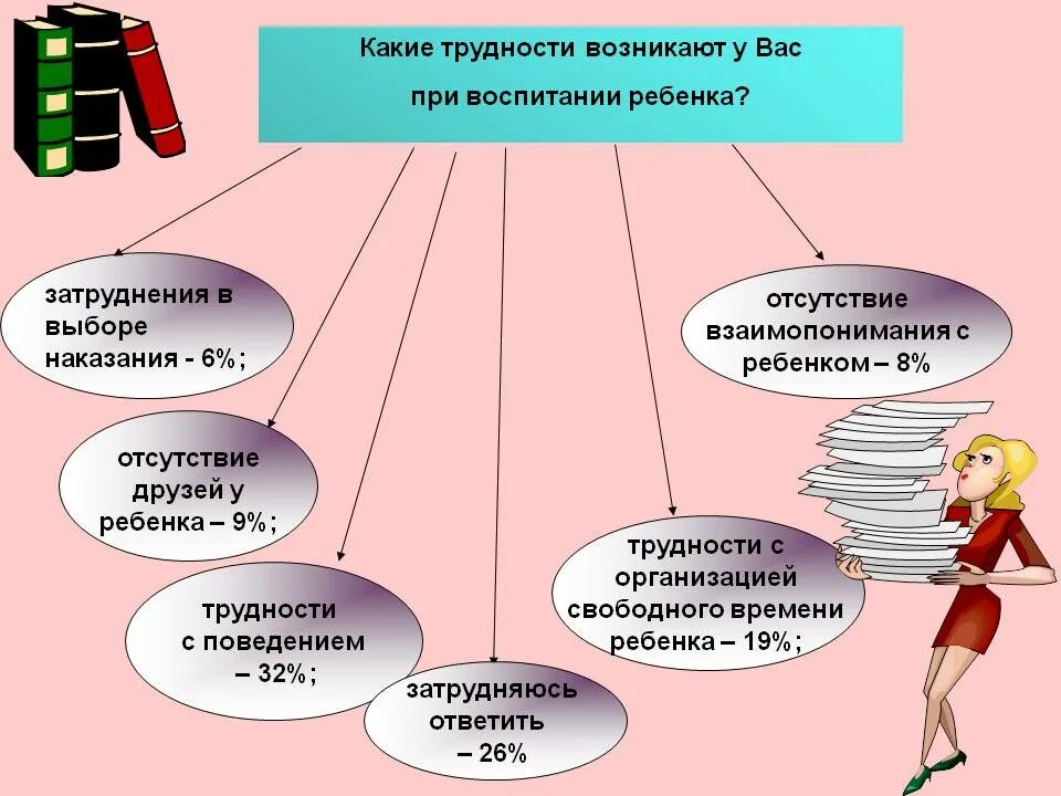 Затруднения в воспитании ребенка. Трудности при воспитании ребенка. Трудности родителей в воспитании детей. Какие трудности в воспитании ребенка.