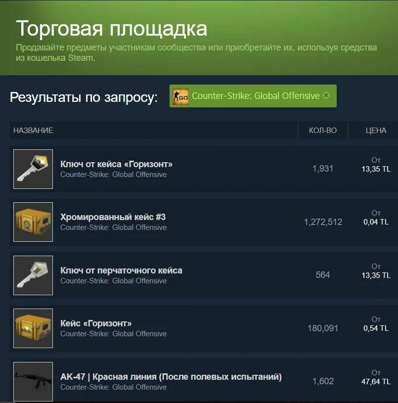 Steam торговая площадка CS go. Торговая площадка КС. Steam торговая площадка. Торговая площадка стим в рублях.