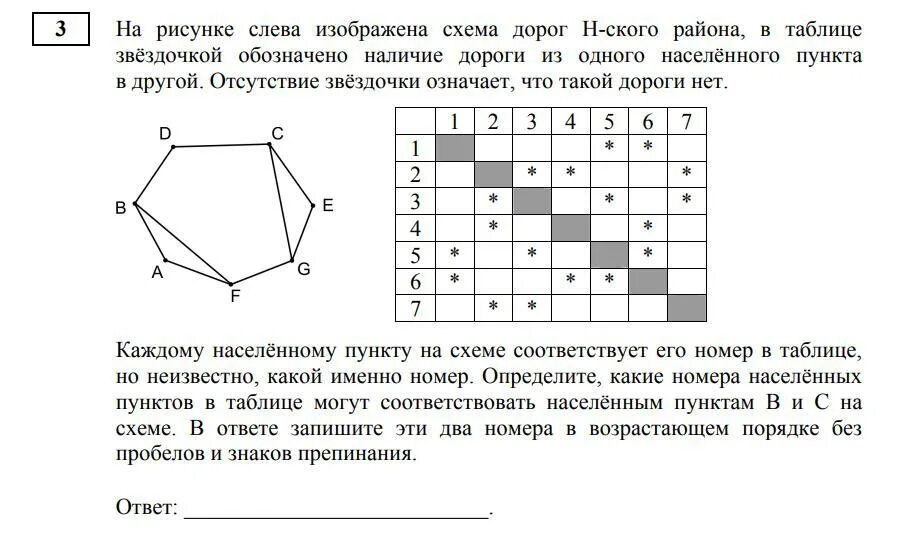 На рисунке изображена схема. Задания ЕГЭ Информатика. На рисунке слева изображена схема дорог. 3 Задание ЕГЭ по информатике. Егэ информатика дороги