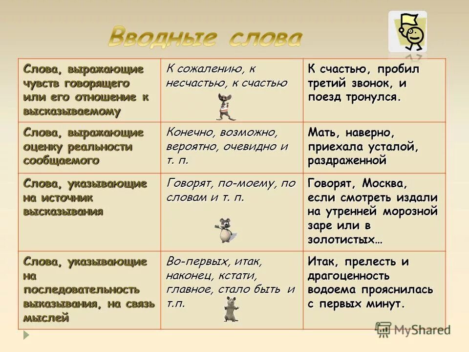 Чувства говорящего примеры. Выразить словами. Слова выражающие чувства. Слова выражающие эмоции. Слова выражающие чувства и эмоции.