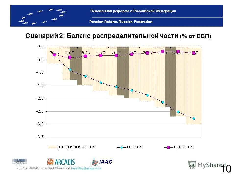 пенсионная реформа проблемы