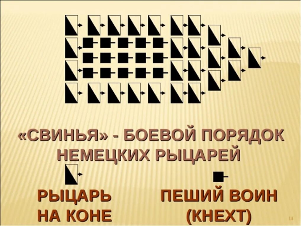 Ледовое побоище построение войск. Ледовое побоище 1242 свинья. Построение свиньей Ледовое побоище. Ледовое побоище свинья схема. Боевой порядок немецких рыцарей.