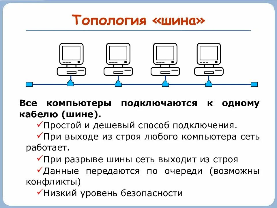 Минусы компьютерной сети. Топология локальных сетей общая шина. топология сети шина в информатике схема. схема топологии сети тип &quot;шина&quot;. схема локальной сети общая шина.