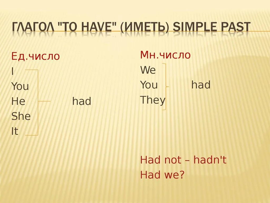 Вторая форма глагола has. Have формы глагола past simple. Правило past simple глагол have. Глагол to be в английском языке past simple. Спряжение глагола to be в past simple.