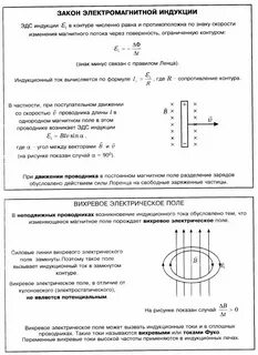 Физика магнитное поле электромагнитная индукция