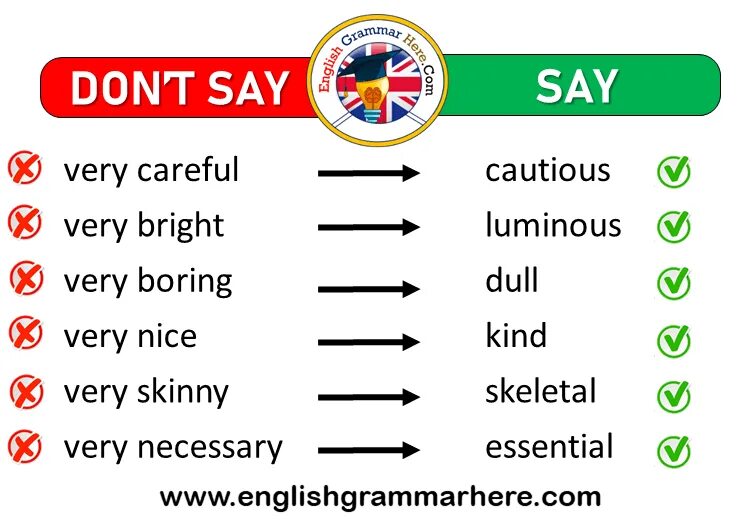 Ways to say i like. You know синонимы. Don t на английском перевод. Don t на английском перевод. Идиомы на английском.