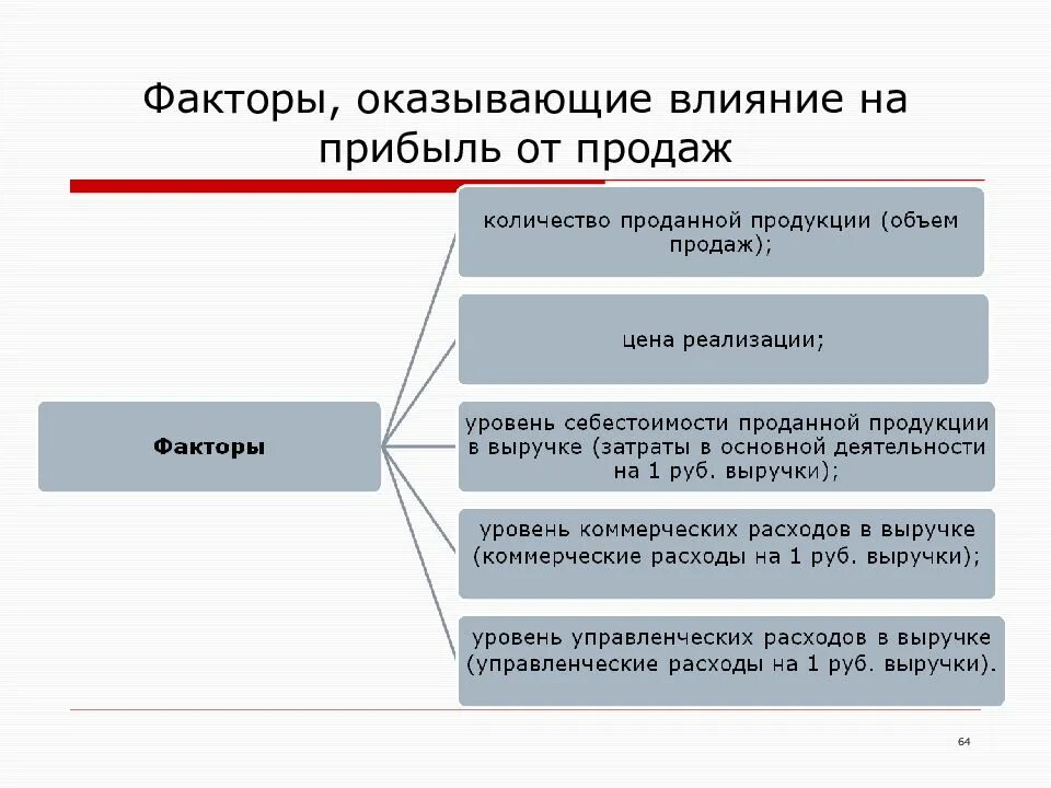 Оказывают влияние на реализацию