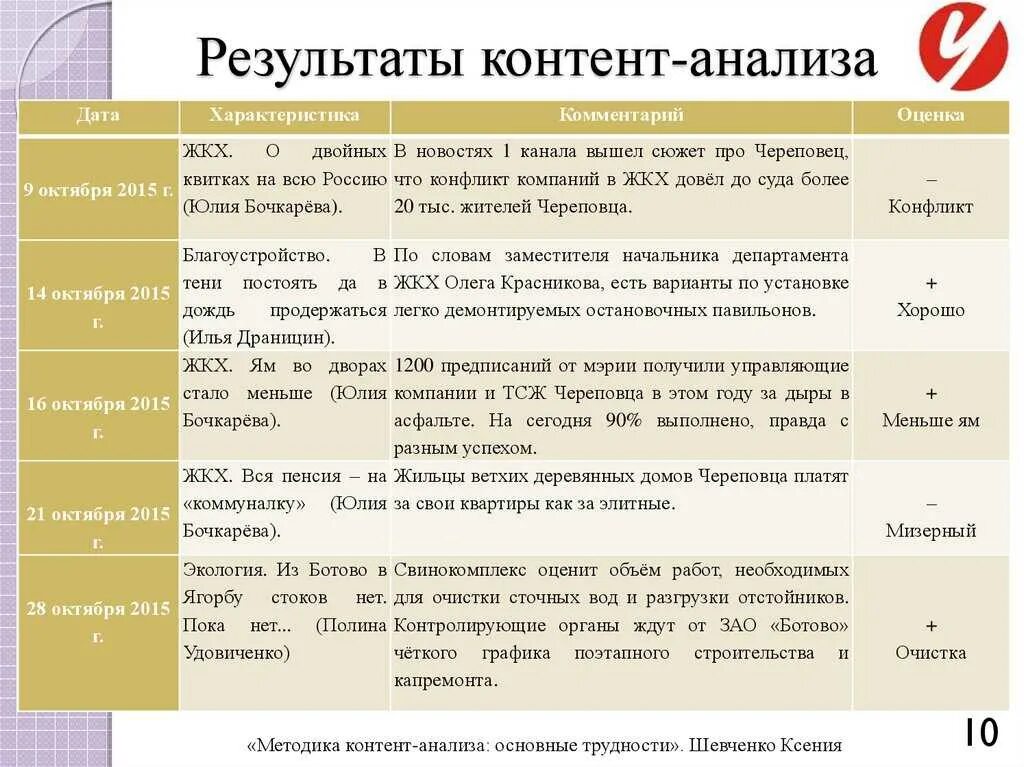 М. Современные технологии анализа данных. Вендров а. Метод контент-анализа в психологии. Анализ текста научного стиля.