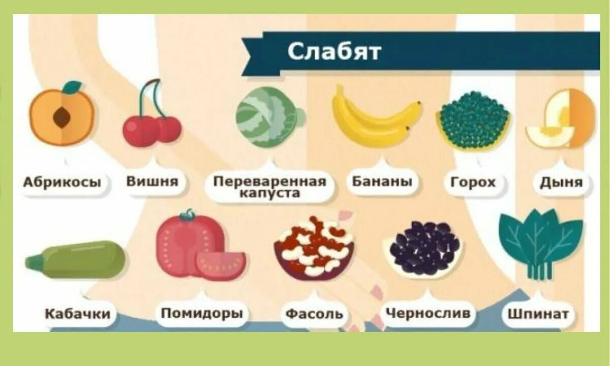 Что нужно есть чтобы был стул. Продукты вызывающие понос. Продукты провоцирующие понос. Фрукты которые слабят для детей. Продукты которые слабят.