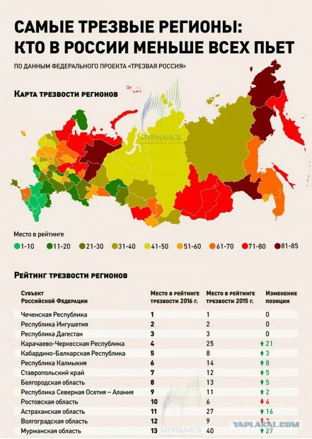 Российский мало. Регионы России. Регион регионы России. Области и регионы России. Субъекты РФ.