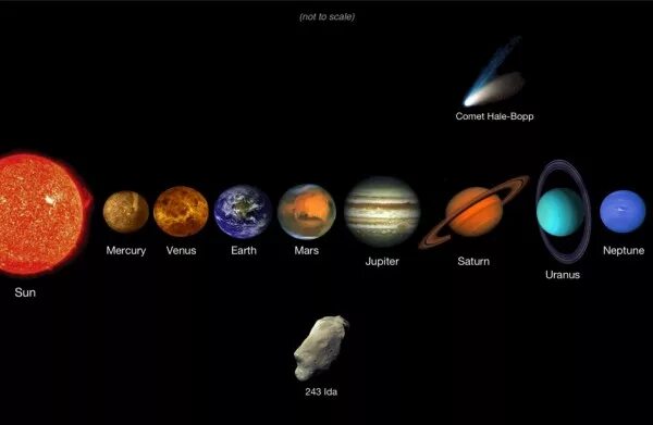 Планеты какой цвет имеет. Цвета всех планет солнечной системы. Цвета планет солнечной системы по порядку. Планеты солнечной системы по размеру и цвету. Цвета и Размеры планет солнечной системы.