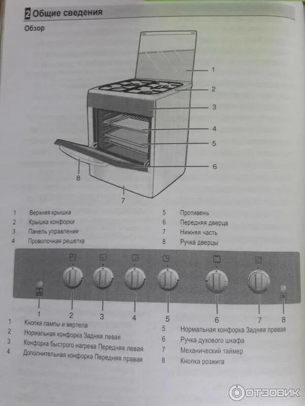 Как включить печь