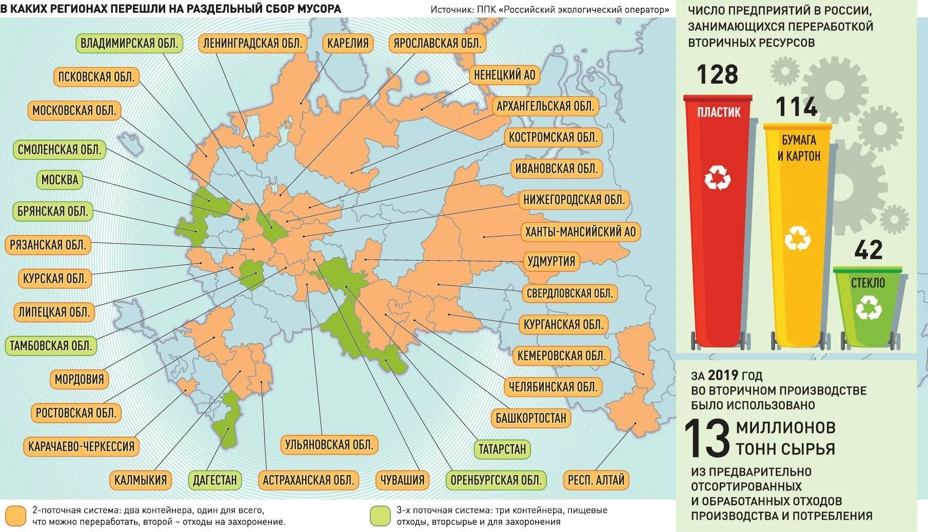 Россия отходов. Статистика утилизации отходов.